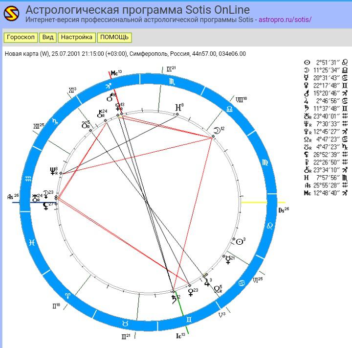 Астрологическая Программа Гороскоп