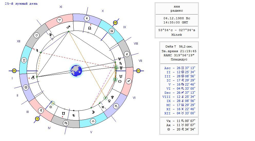 Где Можно Отучиться На Астролога