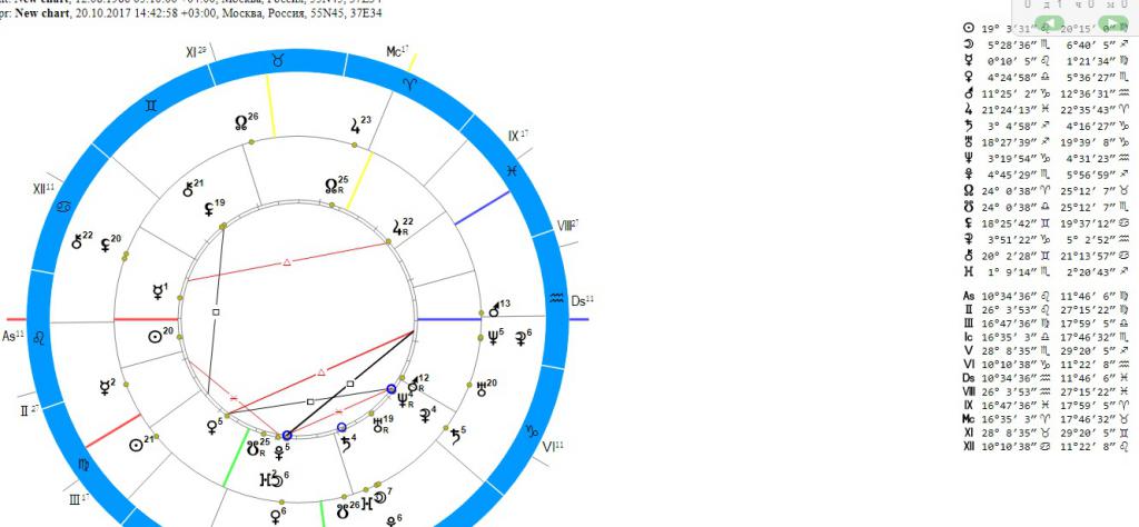Astroexpert Ru Программа Для Астрологов