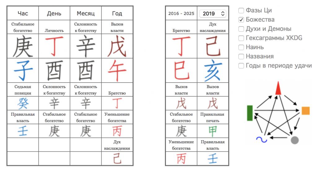 Китайская Астрология Рассчитать С Расшифровкой