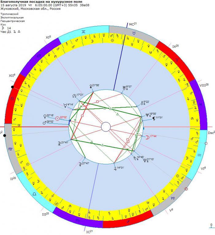 Левин Астролог Дата Рождения