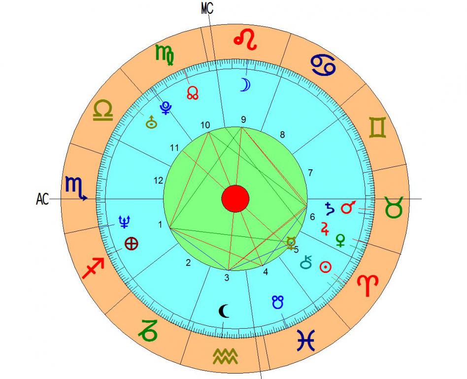 Вопросы Астрологу