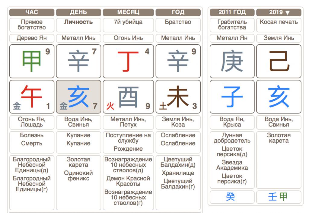 Китайская Астрология Рассчитать С Расшифровкой