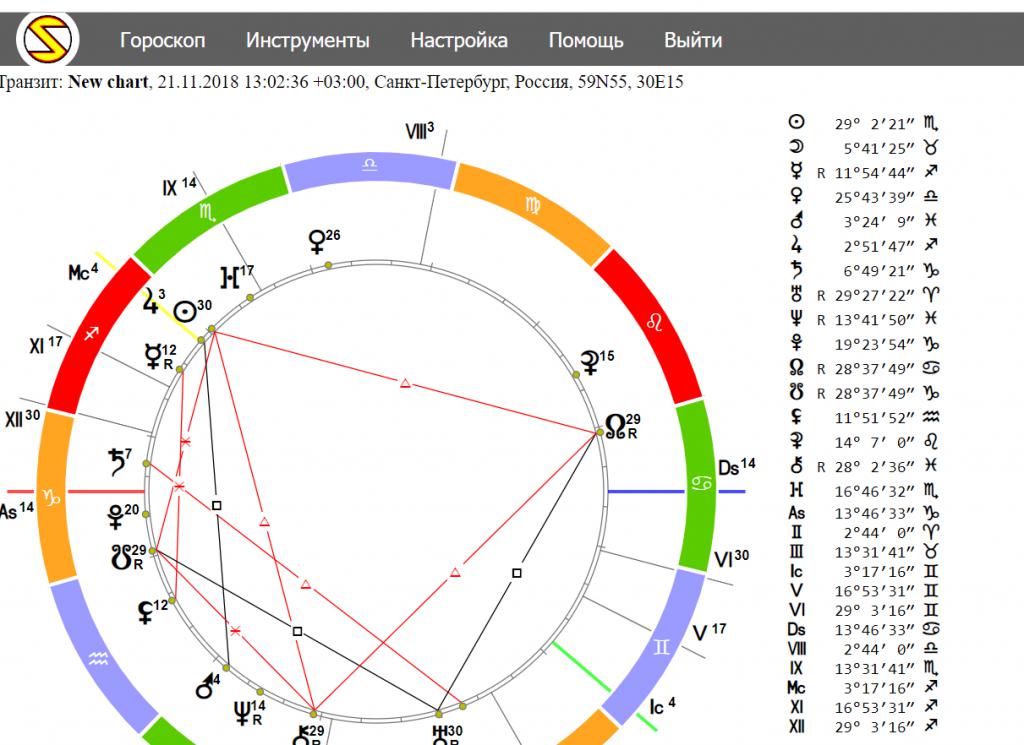 Прогноз Астрологов На Первом Канале На Сегодня