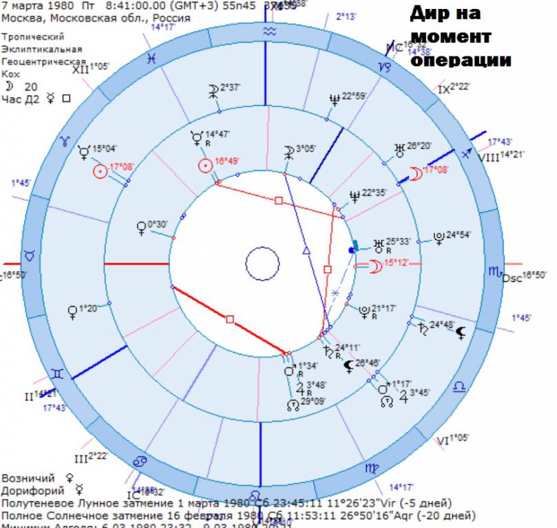 Дорифорий Сатурн В Натальной Карте