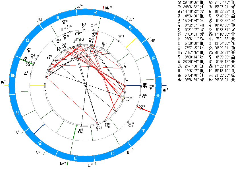 13 декабря гороскоп