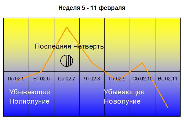   5-11 