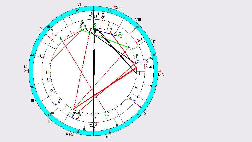 4 дом соляра в 4 доме радикса. Радикс в астрологии это. Астропрограмма Антарес. Радикс 6. Астронавигатор.