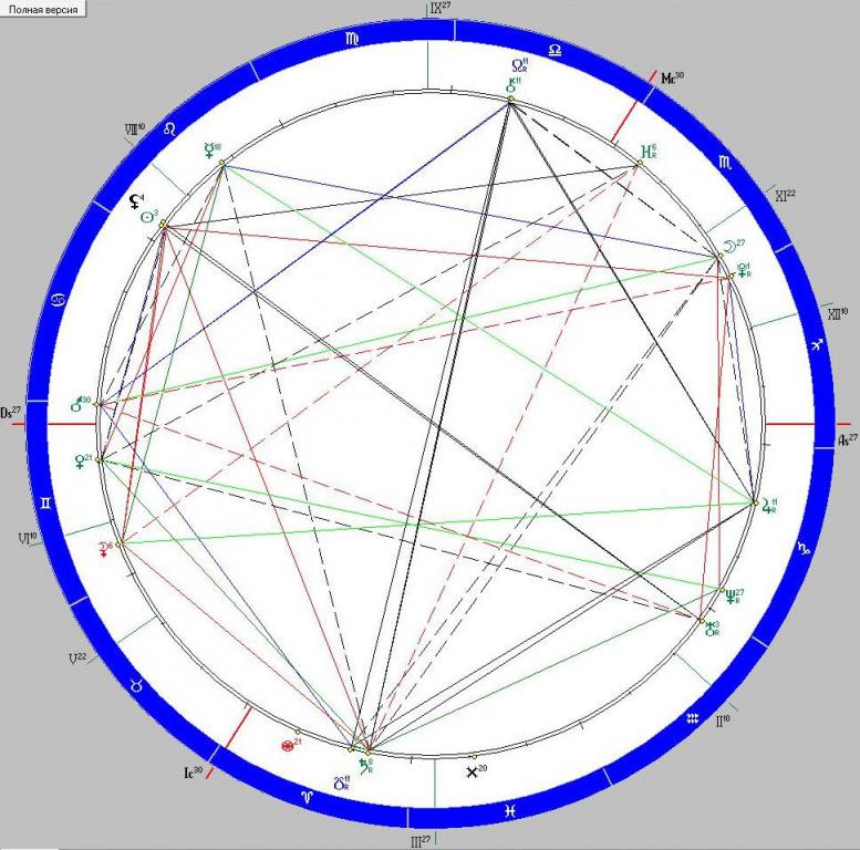 Натальная карта сотис