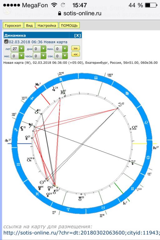 Астрологическая карта сотис