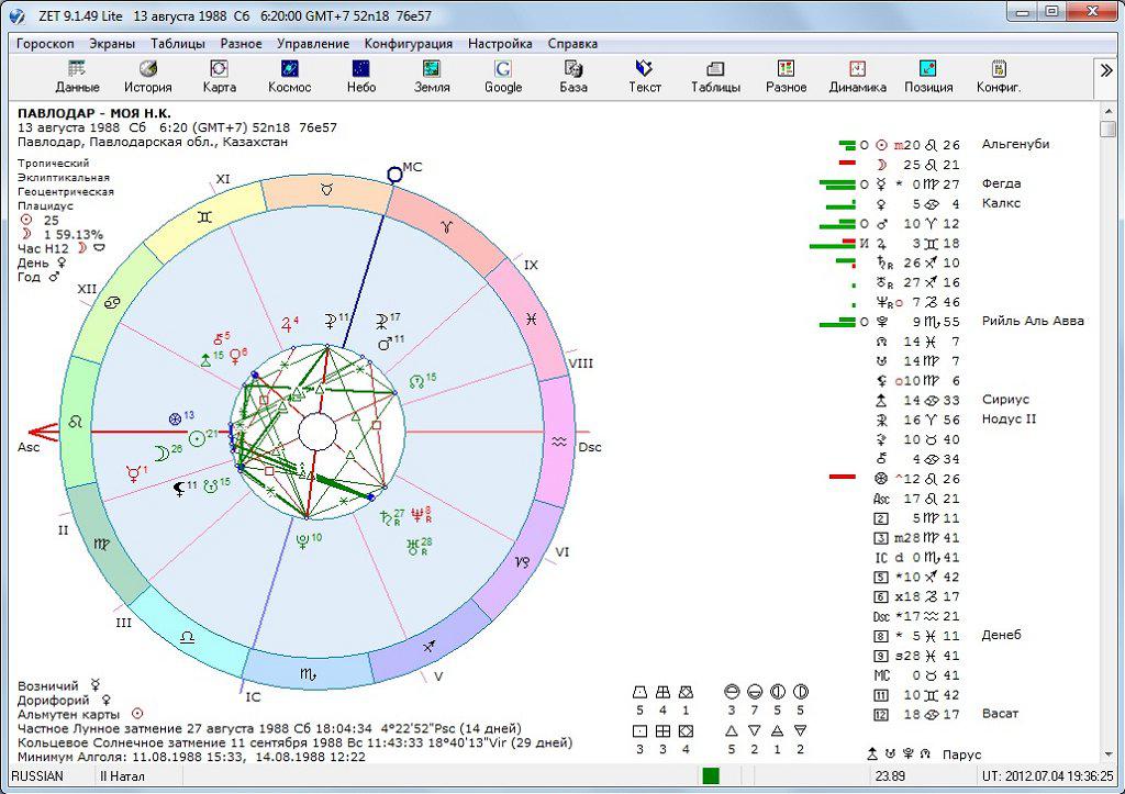 Астрологическая карта сотис. Профессиональная астрологическая программа.