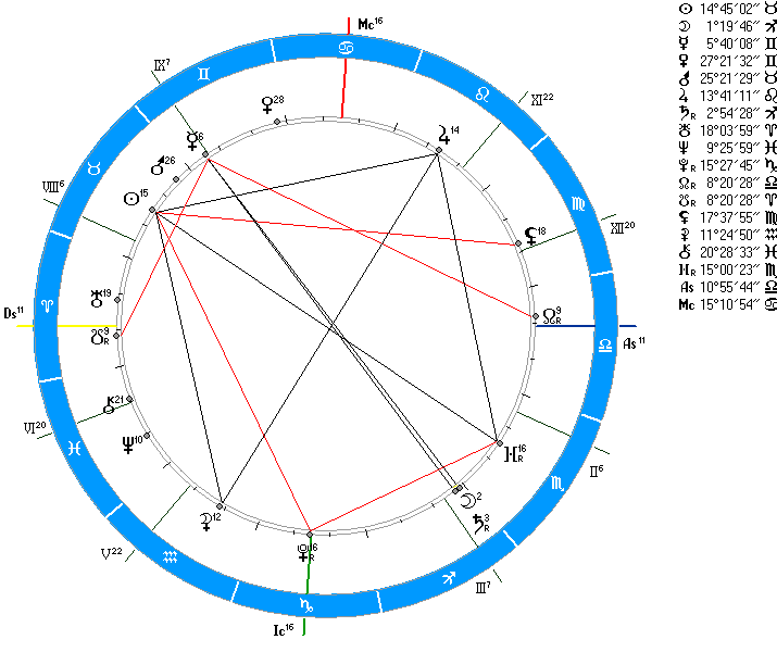 Хорарная карта построить