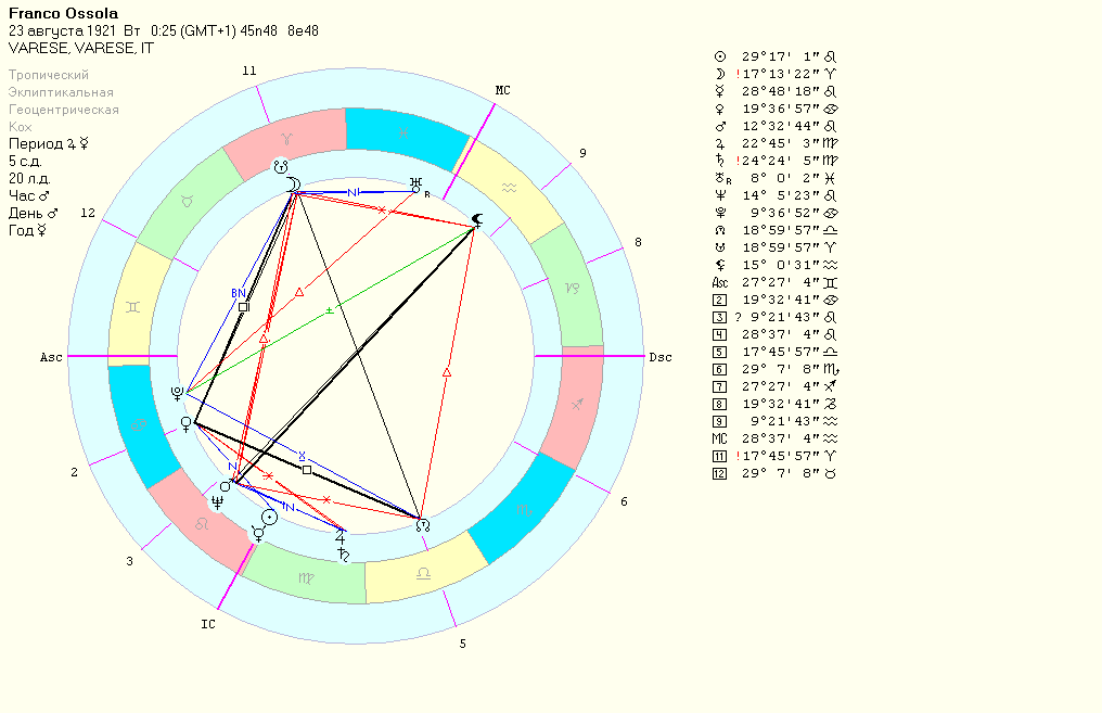 Соединения сатурна в натальной карте. Сатурн Транзит в 1 доме. Аспект полуквадрат в натальной карте. Транзит Сатурна через 1 дом. Полуквадрат и полутораквадрат в астрологии.