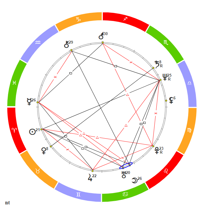 Карта синастрии онлайн натальная