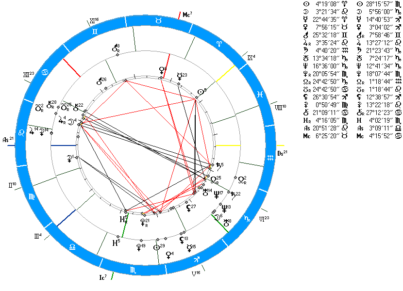 Сатурн в соединении с сатурном мужчины