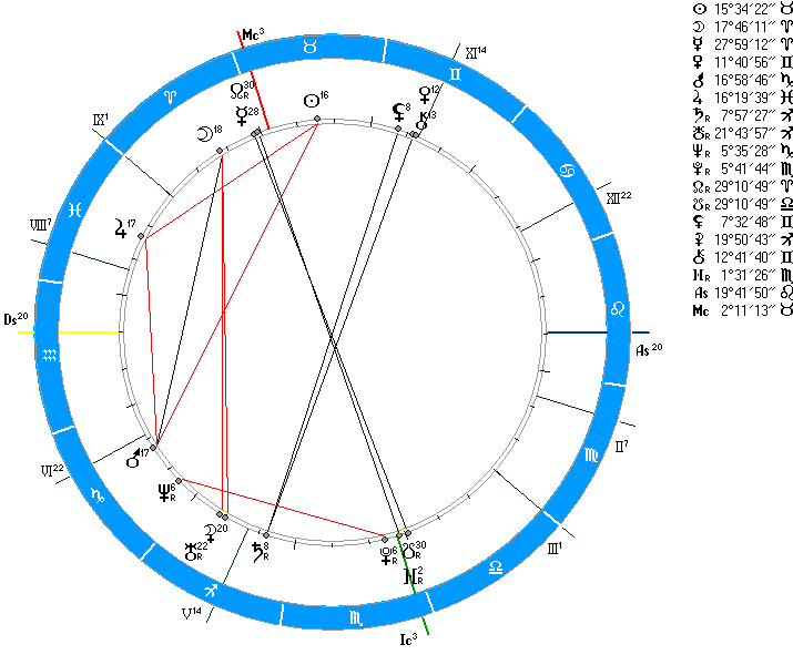 Транзитная карта сотис