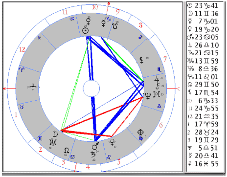 Натальная карта гитлера разбор