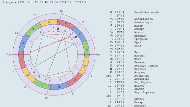  ��� ���� ��� � ����� �����