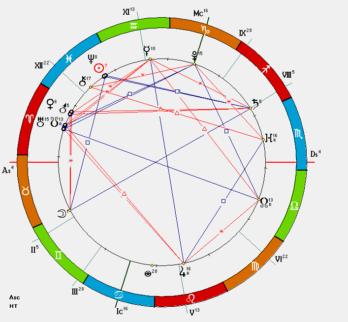 Кармическая синастрия. Дома в синастрии. Квадратура Сатурн с Нептуном в натальной карте. Синастрия квадратура.