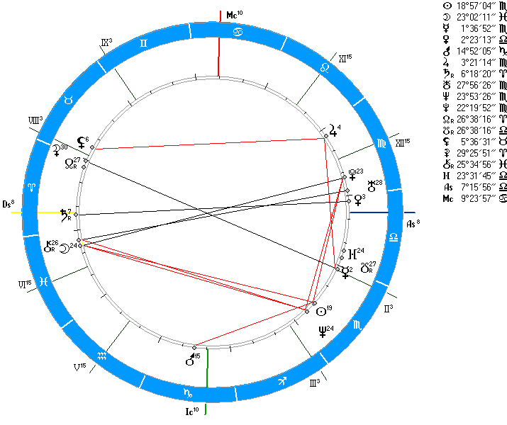 Карта луна на здоровье