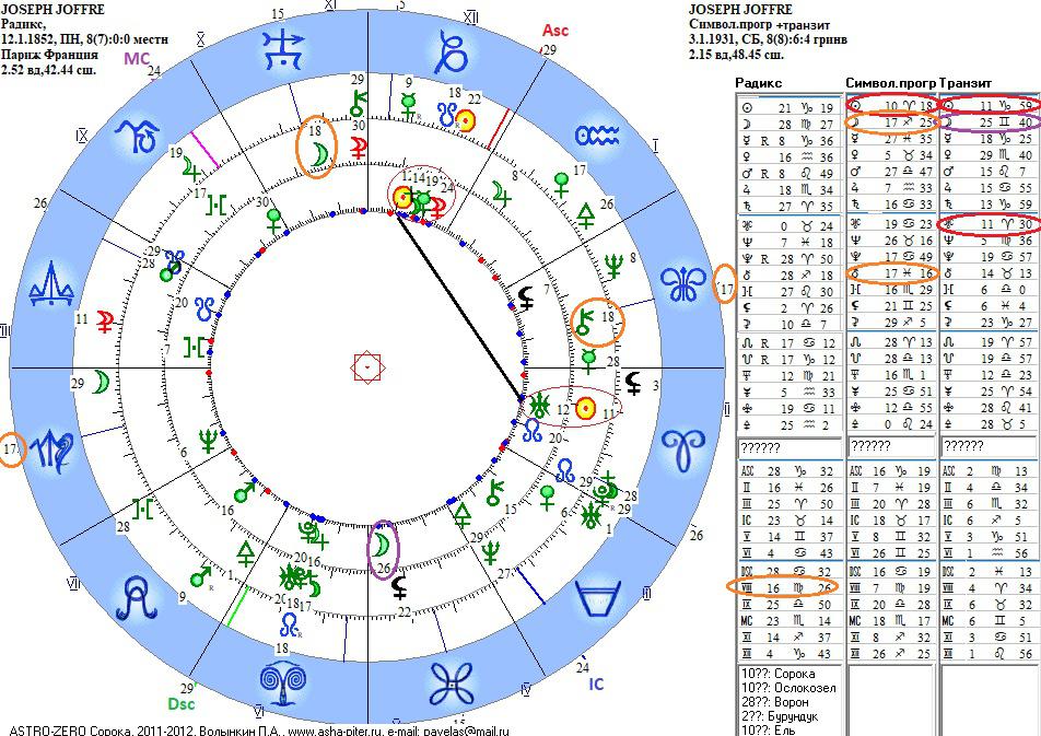 Гороскоп глоба близнецы. Управитель рыб в натальной карте. Зодиакальный дом. 12 Домов в астрологии. Сетка домов в астрологии.