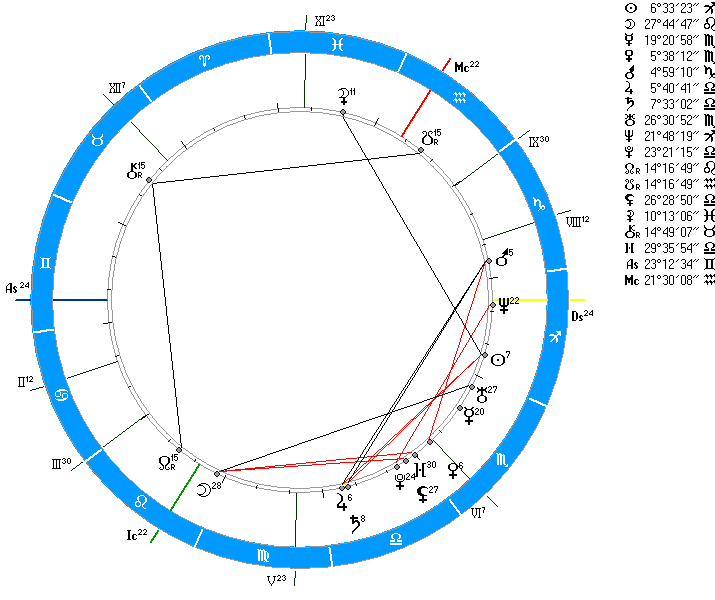 Сатурн в 7 доме