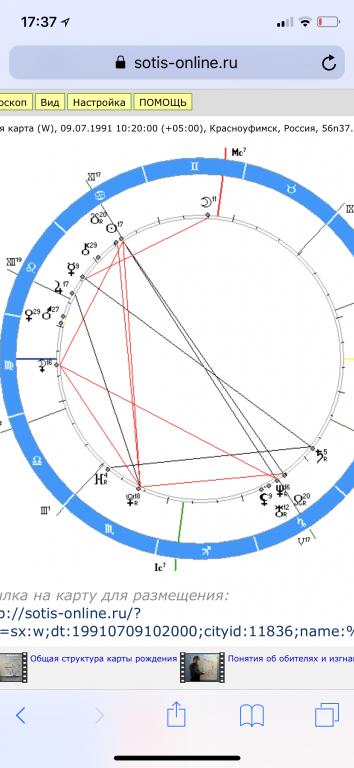 Астрологическая карта сотис онлайн