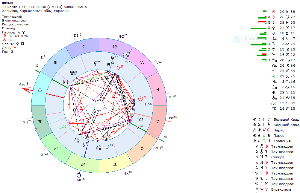 Зет онлайн натальная карта