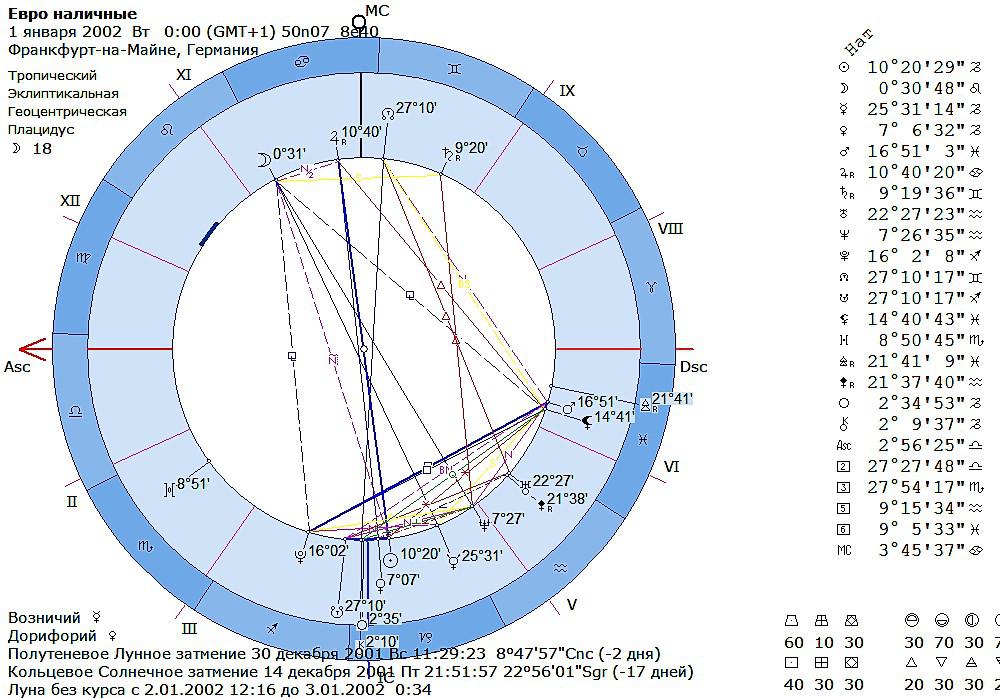 Затмение натальная карта