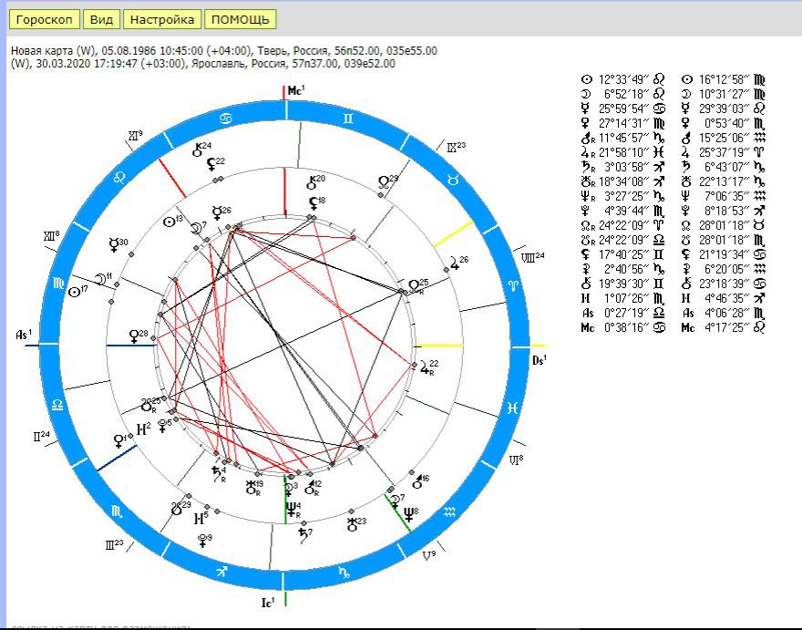 Астрологический прогноз 1. Гороскоп. Виды гороскопов. Астрология по дате. Знаки зодиака типы.