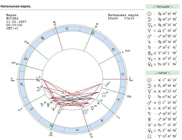 Натальная карта земфиры