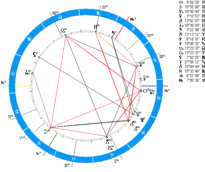 Что такое хорарная карта