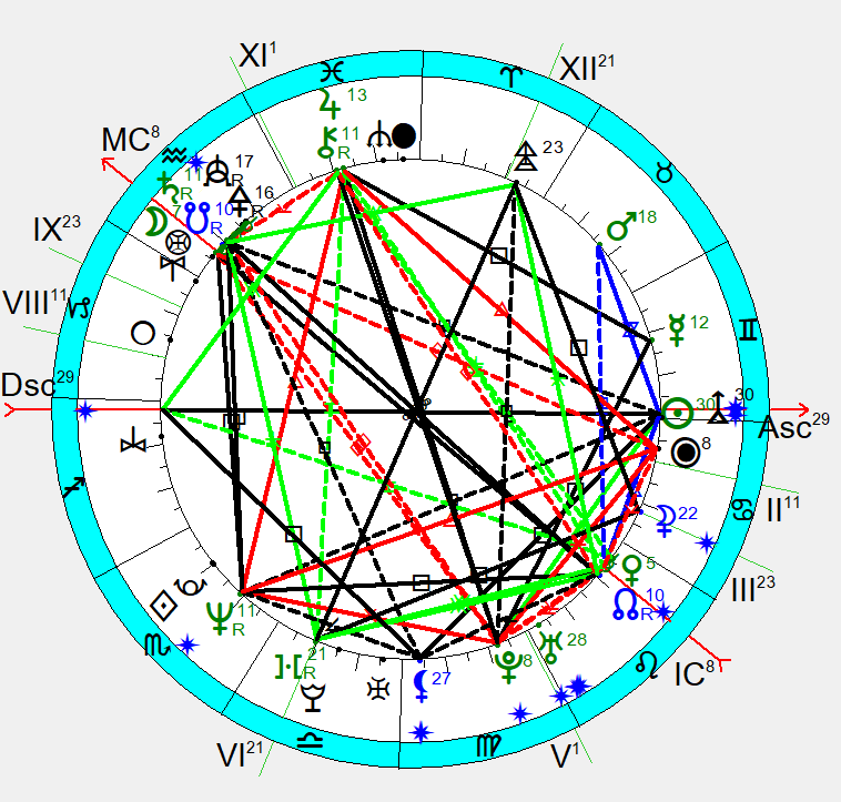 Градусы знаков зодиака. Астрологическая интерпретация. Карта звезд гороскоп. Карта с градусами знаков зодиака.