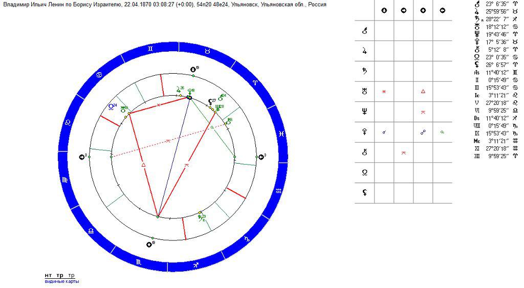 Плутон в натальной карте мужчины. Секстиль Плутон Нептун в натальной карте. Оппозиция Луна Плутон в натальной карте у женщины. Плутон в на альной карте. Значок Плутона в натальной карте.