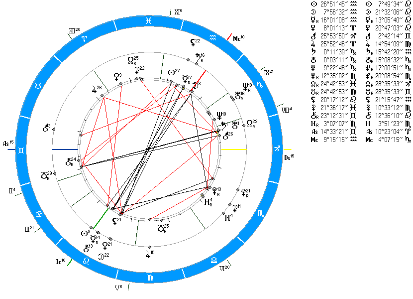 Лилит картинка в астрологии