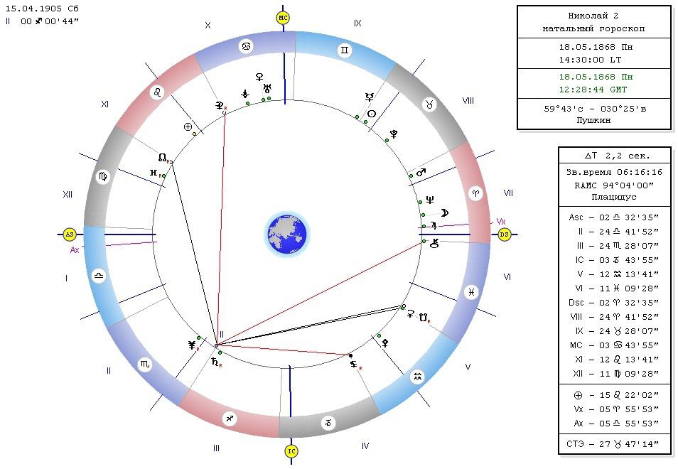 Точный гороскоп на апрель 2024 близнецы