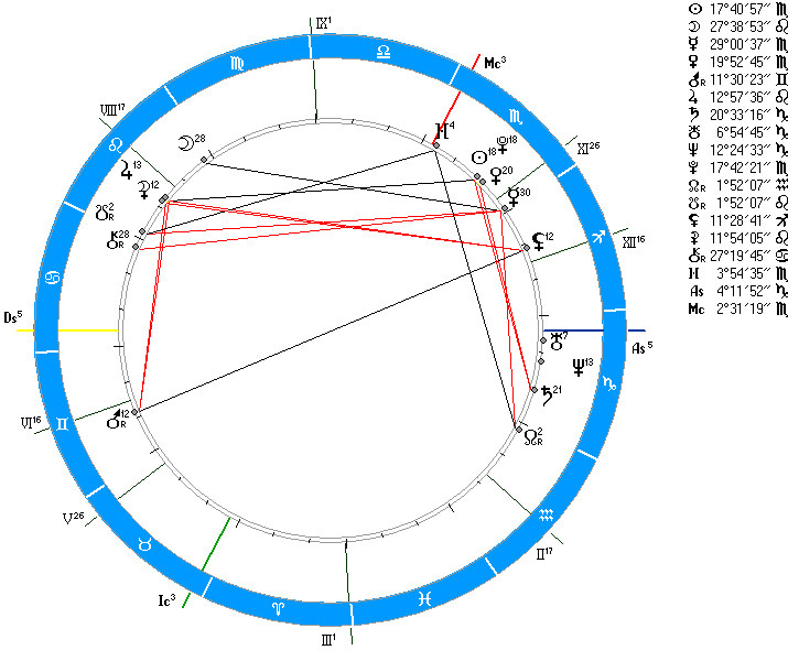 Astropro ru натальная карта