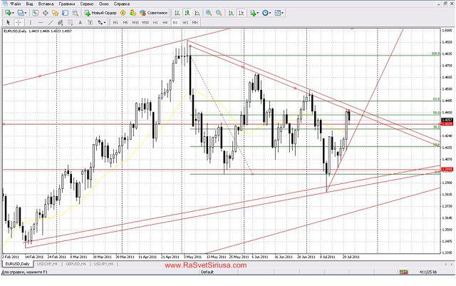  EUR/USD  08.2011