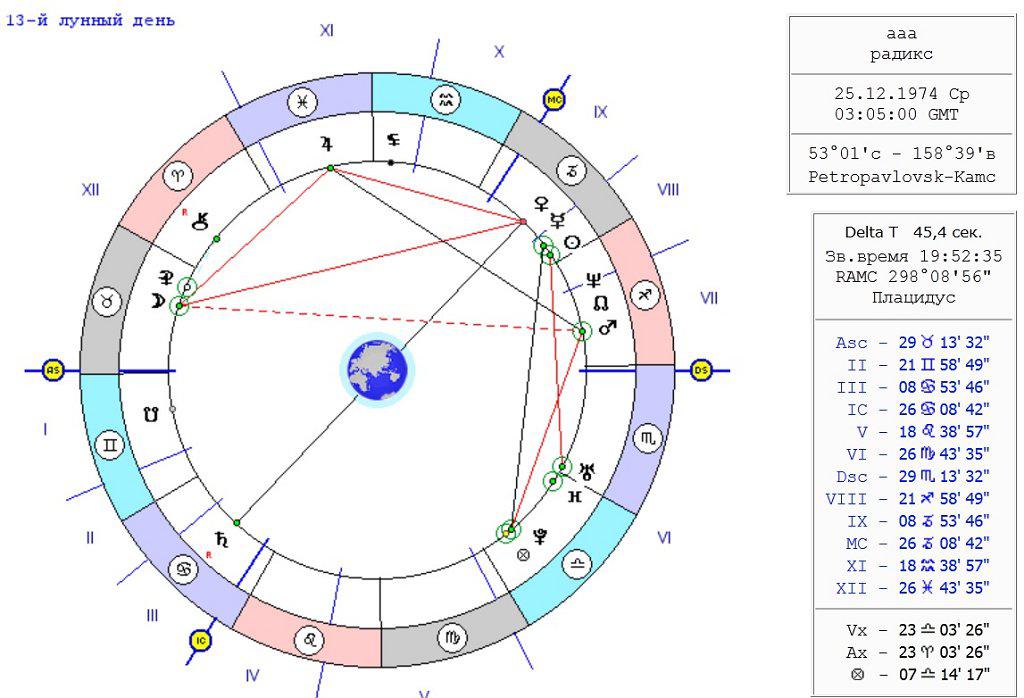 Сатурн в соединении с домами. Матрун в натпльной карте. Сатурн в натальной карте. Сатурн в нотальнойкарте.