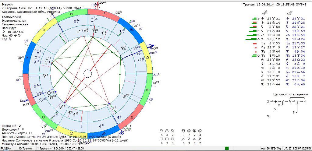 Натальная карта рассчитать астероиды