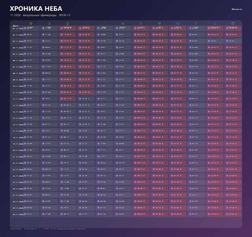 ������ 2026: ���� ����� � �������, ���������� ����� � �������� � ���������� ������������ ������