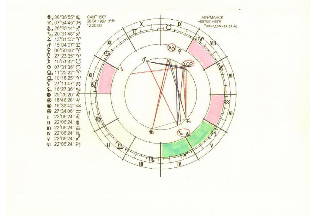 Сотис натальная карта построить