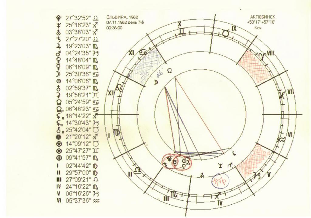 Натальная карта онлайн бесплатно с расшифровкой с транзитом