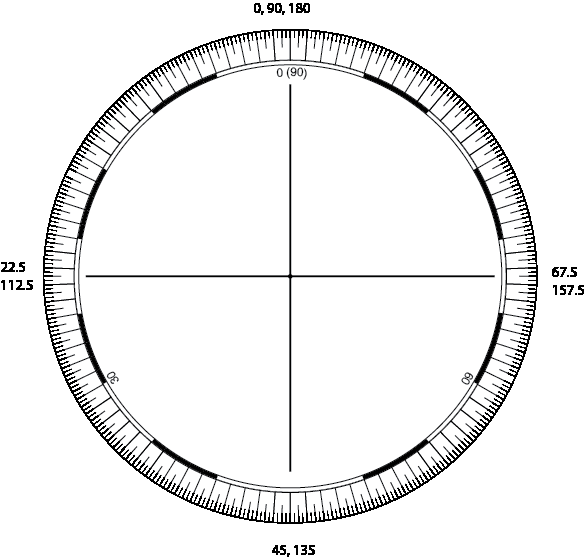 Градусный круг. Круговая шкала. Круговая шкала 180 градусов. Круг 270 градусов. Круговая шкала 90 градусов.