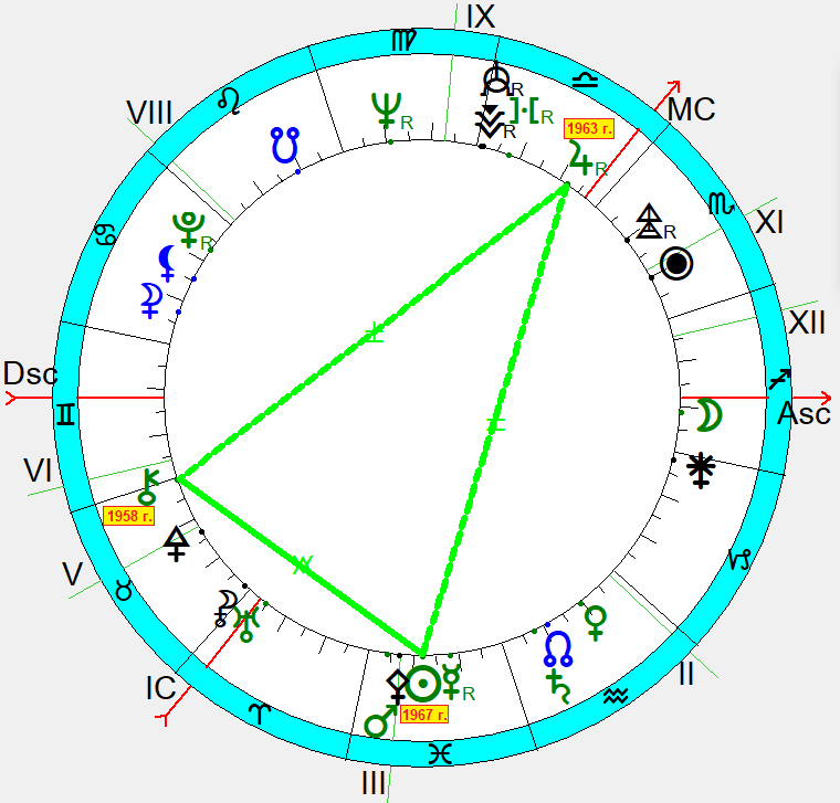 Синастрия в астрологии. Алькокоден в астрологии. Луна оппозиция Хирон в натальной карте. Хирон в натальной карте как выглядит. Звезды гороскоп.
