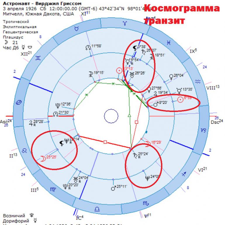 Солнце соединение солнце транзит. Возничий в натальной карте. Сатурн в 12 доме у женщины в натальной карте. Транзит солнце солнце в натальной карте. Транзиты урана астрология.