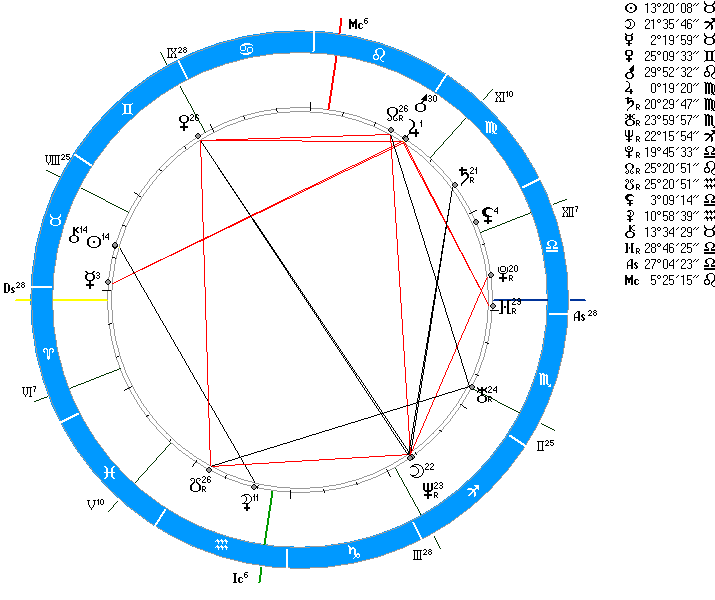 Управитель стрельца