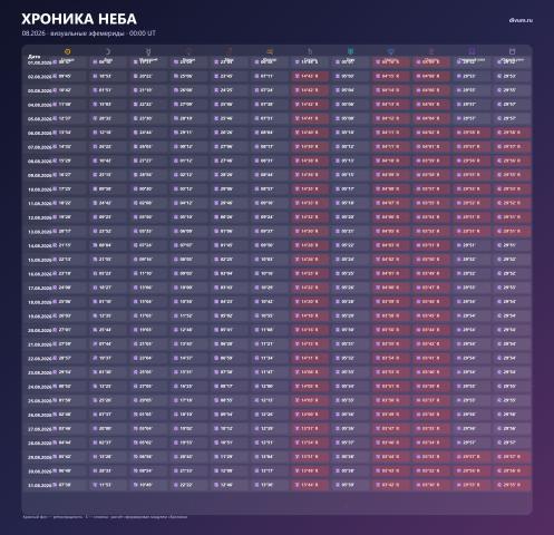 ��������� ������� 2026: ������� ���� �������� � �����-������. ��� ������ ���� ����� ��� ������?