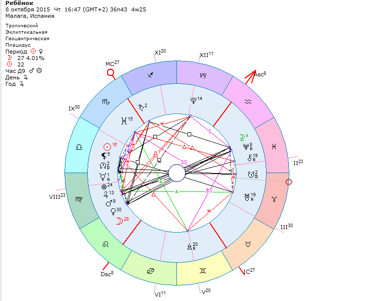 Астрологические программы на русском. Лилит на ASC В натальной карте. Лилит в гороскопе как выглядит. Обитель Лилит в астрологии. Карта Лилит.
