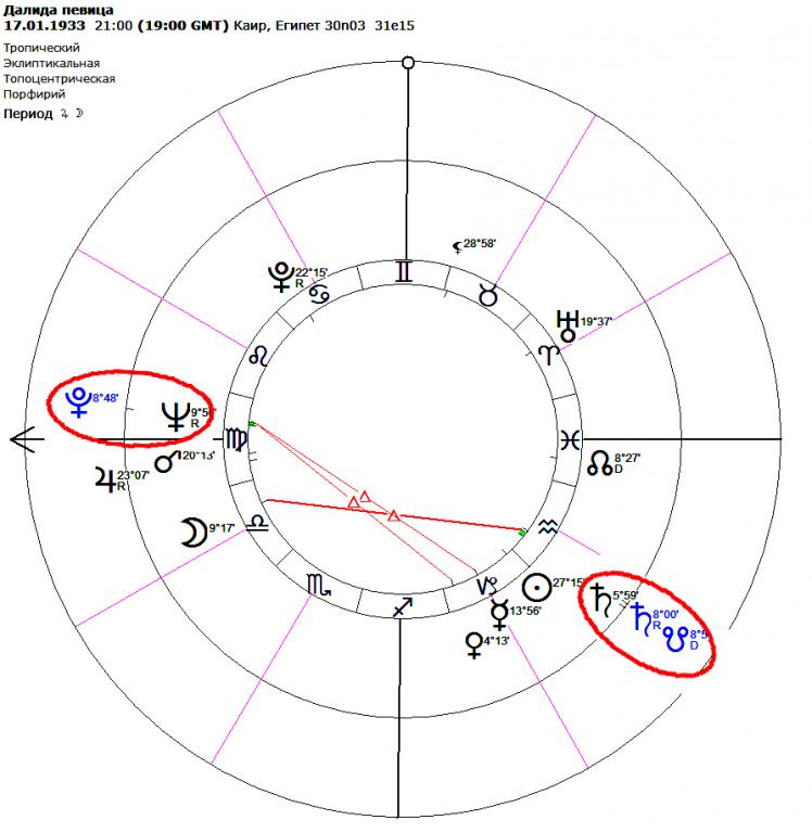 Луна плутон в натальной карте. Топоцентрическая система координат в астрологии. В каком знаке зодиаке Сатурн в 2022.